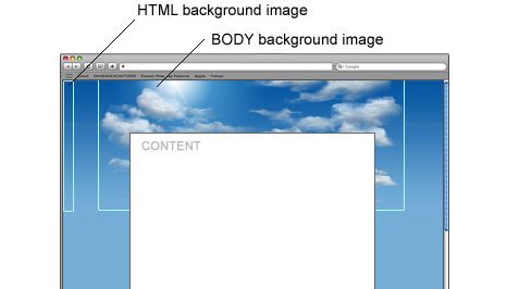 How to CSS Large Background